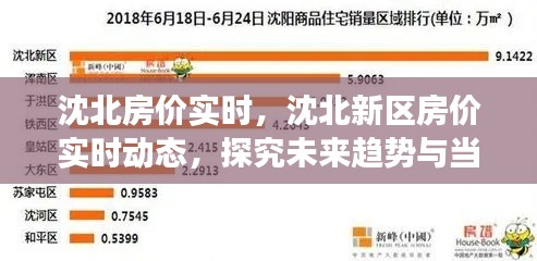 沈北新区房价实时动态，探究当前市场状况与未来趋势