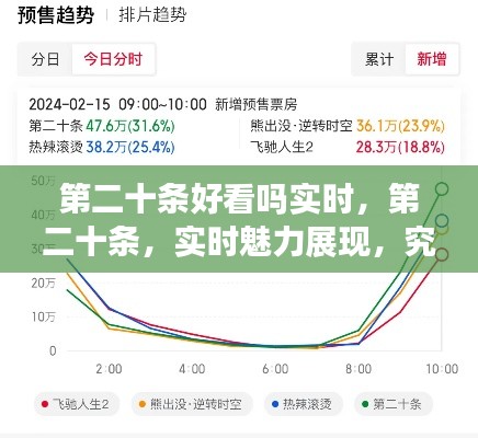 第二十条实时魅力展现究竟如何？深度解析其吸引力