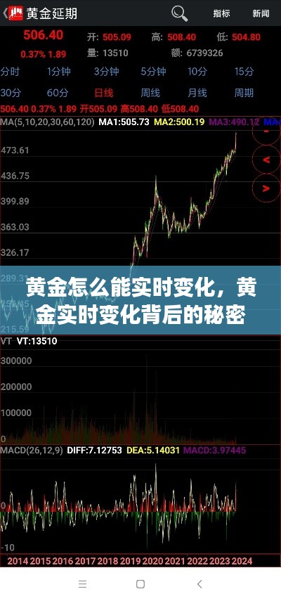 揭秘黄金市场实时动态，探索黄金价格波动背后的机制与秘密