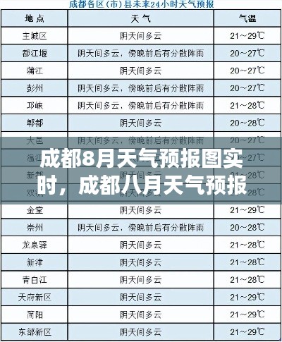 成都8月天气预报实时图解析