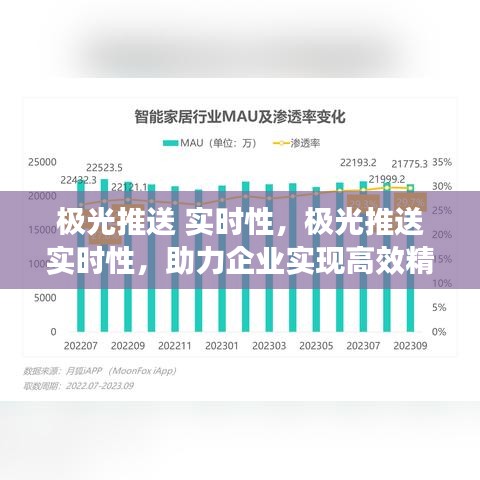 极光推送实时性，高效精准的用户通知服务助力企业实现高效运营