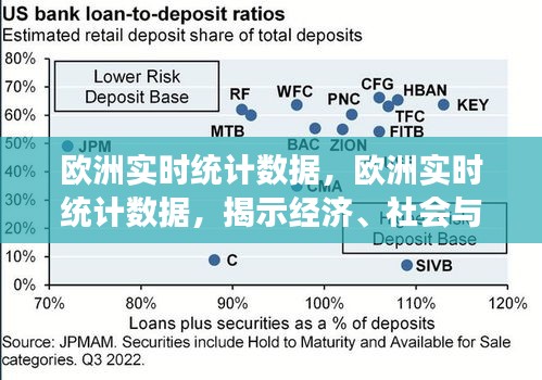 欧洲经济、社会与环境动态变化的实时统计数据解析