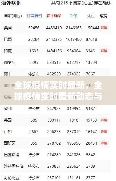 全球疫情最新动态及应对策略实时更新