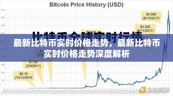 比特币最新实时价格走势深度解析与动态更新