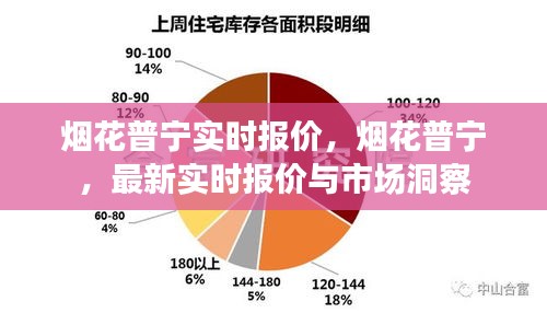 烟花普宁最新实时报价与市场洞察