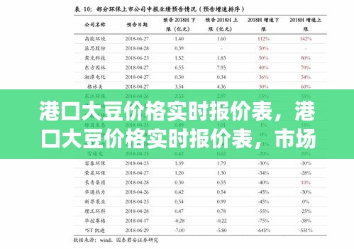 港口大豆价格实时报价表，市场动态、影响因素与未来趋势解析