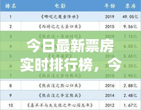 今日电影市场繁荣脉搏，最新票房实时排行榜更新速递