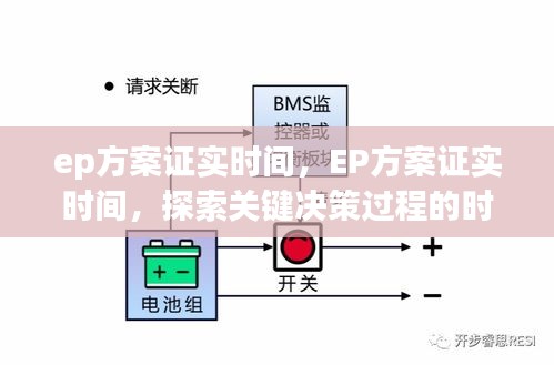 EP方案决策过程，探索时效性、效率与关键决策点的证实时间