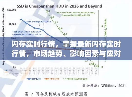 掌握最新闪存实时行情，市场趋势、影响因素与应对策略全解析