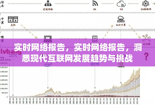 实时网络报告深度解析，现代互联网发展趋势与挑战洞察