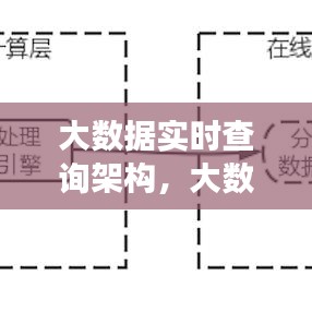 大数据实时查询架构，构建高效灵活的数据处理体系