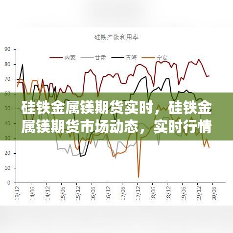 硅铁金属镁期货市场动态解析与实时行情交易策略