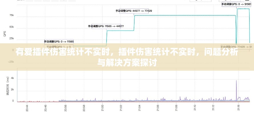 有爱插件伤害统计不实时问题分析与解决方案探讨