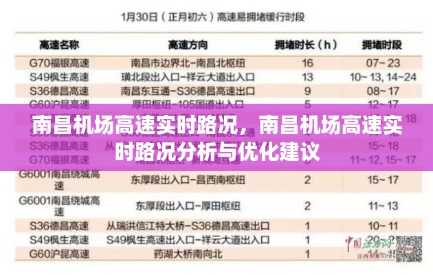 南昌机场高速实时路况分析与优化建议，路况分析与优化建议揭晓