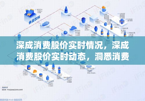 深成消费股价实时动态及消费板块最新走势与投资策略洞察