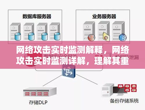 网络攻击实时监测详解，理解其重要性及工作原理机制的重要性