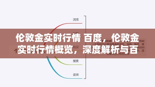 伦敦金实时行情深度解析与百度搜寻指南