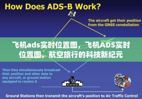 飞机ADS实时位置图，航空旅行的科技革新