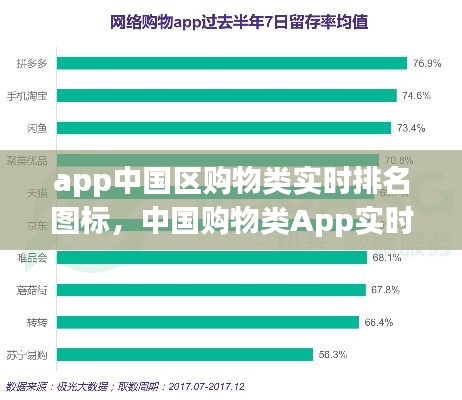 洞悉购物类App市场趋势与竞争格局，中国实时排名图表解析与洞察