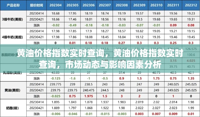 黄油价格指数实时查询，市场动态、影响因素分析与预测报告