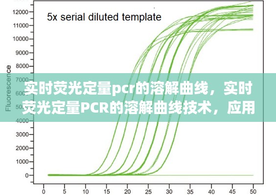 实时荧光定量PCR溶解曲线技术，应用、优化及溶解曲线解析