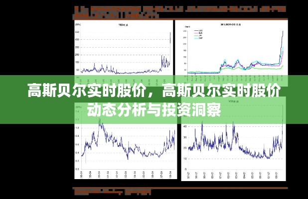 高斯贝尔实时股价动态分析与投资洞察揭秘