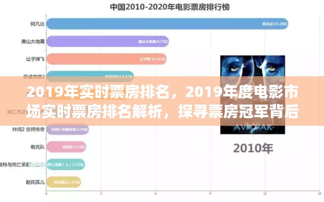 探寻票房冠军背后的秘密，2019年度电影市场实时票房排名解析与排名榜单出炉！