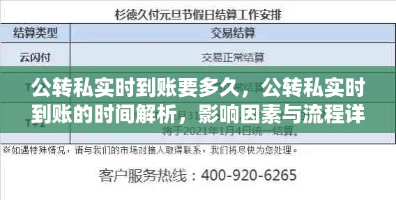 公转私实时到账详解，时间、影响因素及流程全解析