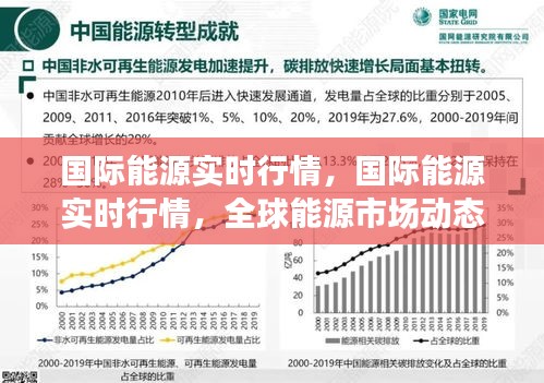 全球能源市场实时行情分析与展望，国际能源动态及未来趋势探讨