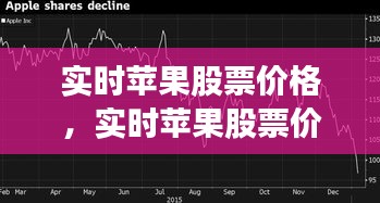 实时苹果股票动态，价格变动、投资视角与策略