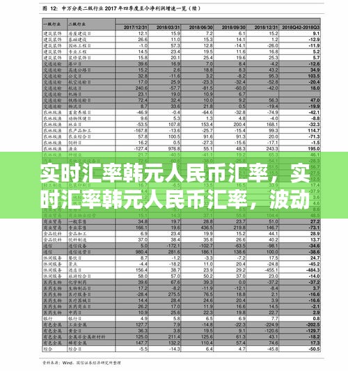 韩元人民币汇率实时波动分析与影响探讨