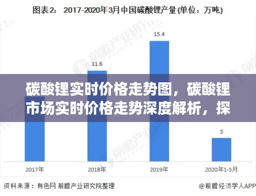 碳酸锂市场实时价格走势深度解析，探寻波动背后的动因及市场趋势预测