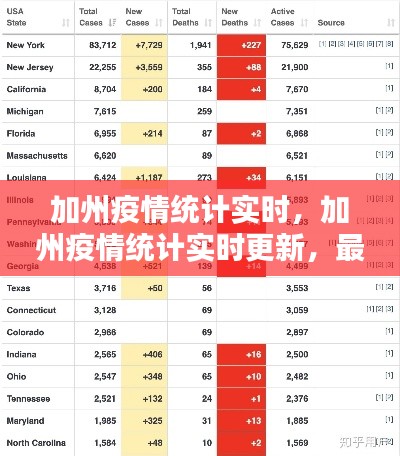 加州疫情最新统计与防控措施分析，实时更新数据报告