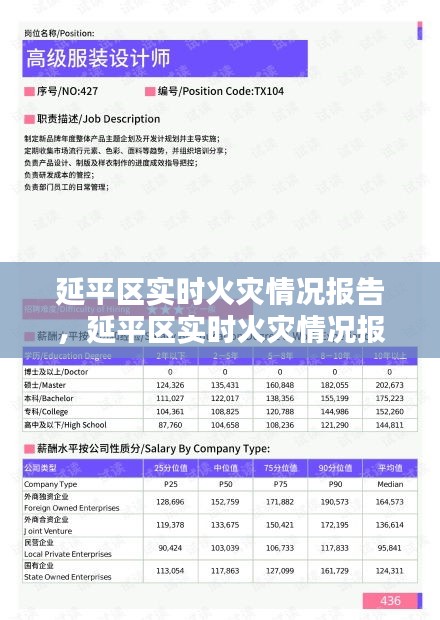 延平区实时火灾情况全面报告，分析、应对策略与公众安全意识提升