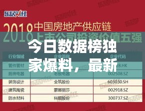 今日数据榜独家爆料，最新消息全解析！