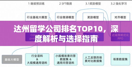 达州留学公司排名TOP10，深度解析与选择指南