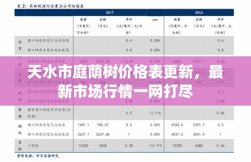 天水市庭荫树价格表更新，最新市场行情一网打尽