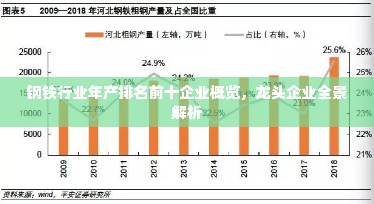 钢铁行业年产排名前十企业概览，龙头企业全景解析