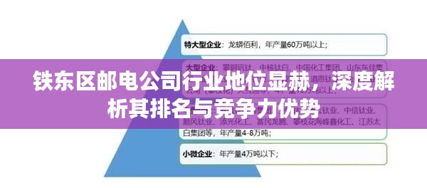 铁东区邮电公司行业地位显赫，深度解析其排名与竞争力优势