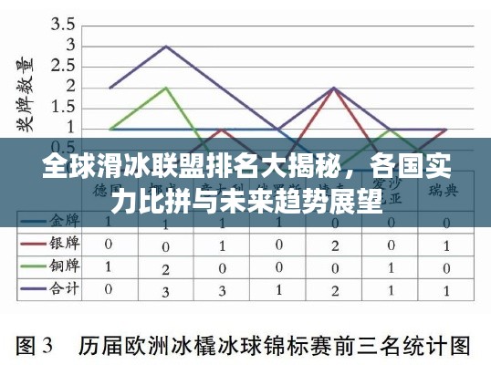 全球滑冰联盟排名大揭秘，各国实力比拼与未来趋势展望