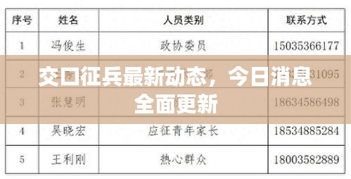 交口征兵最新动态，今日消息全面更新