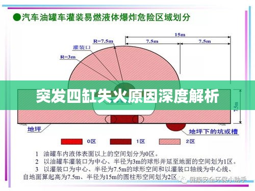 突发四缸失火原因深度解析