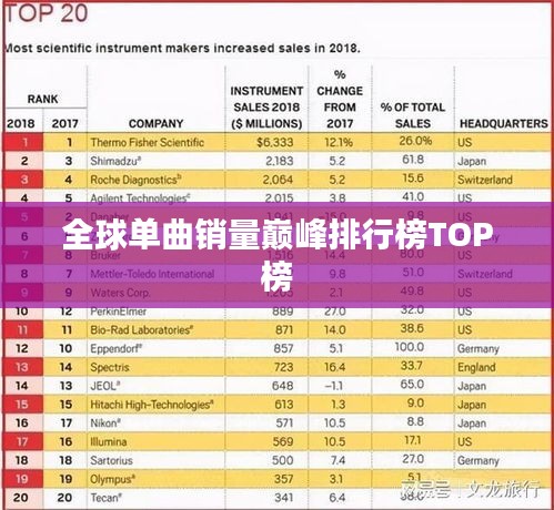 全球单曲销量巅峰排行榜TOP榜