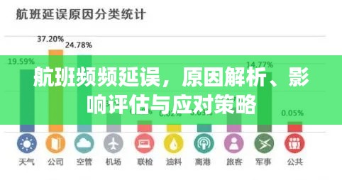 航班频频延误，原因解析、影响评估与应对策略