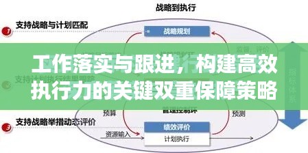 工作落实与跟进，构建高效执行力的关键双重保障策略