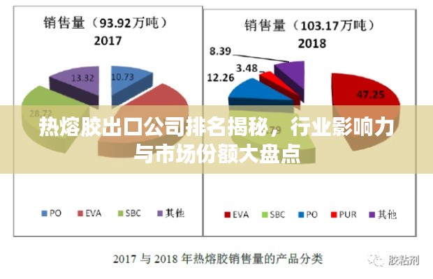 热熔胶出口公司排名揭秘，行业影响力与市场份额大盘点