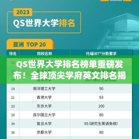 QS世界大学排名榜单重磅发布！全球顶尖学府英文排名揭晓