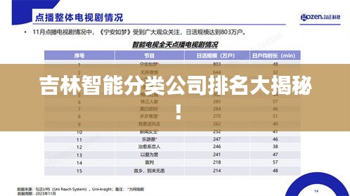 吉林智能分类公司排名大揭秘！