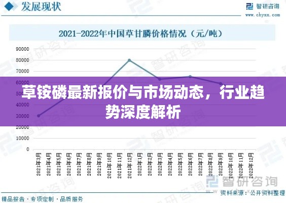 草铵磷最新报价与市场动态，行业趋势深度解析