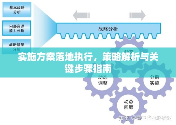 实施方案落地执行，策略解析与关键步骤指南